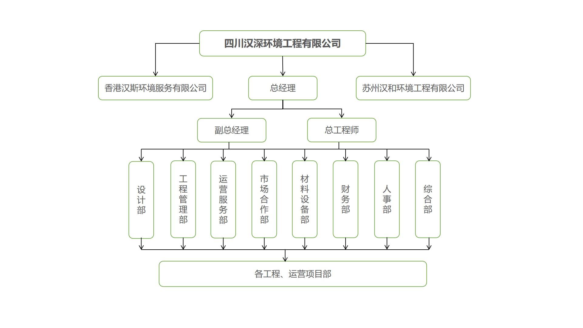 組織架構初版.jpg