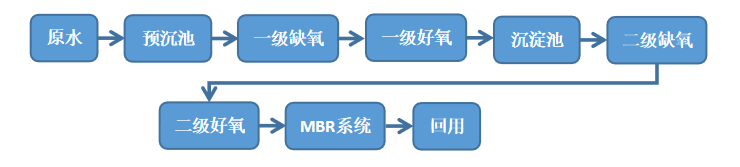 四川漢深環境工程有限公司