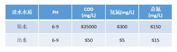 四川漢深環境工程有限公司